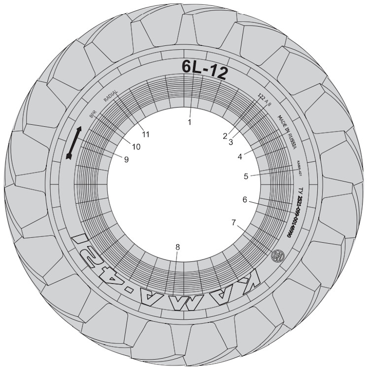 Маркировка сельхоз и спец шин