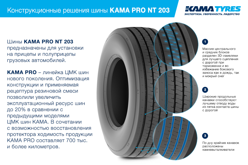 ЦМК шины KAMA PRO NT 203 385/65 R22.5 в Спасск-Дальний